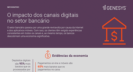 689f882a o impacto dos canais digitais no setor bancaìrio ig resource center pt